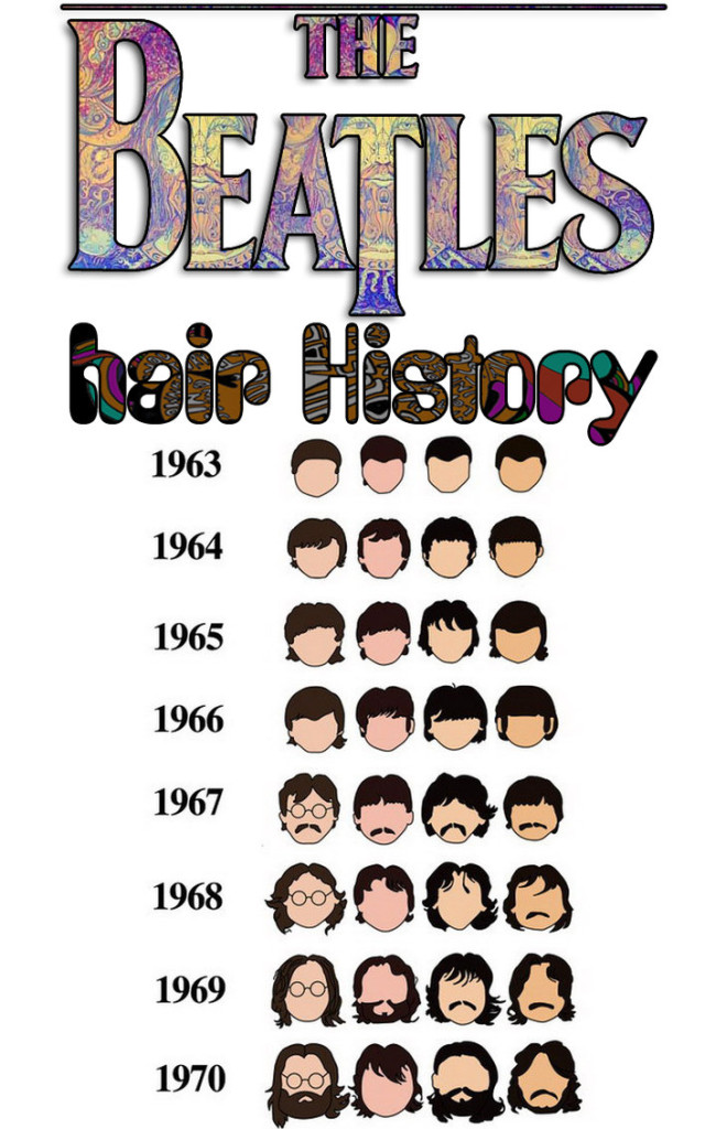 The_Beatles_Hair_History_by_Momiaartplace