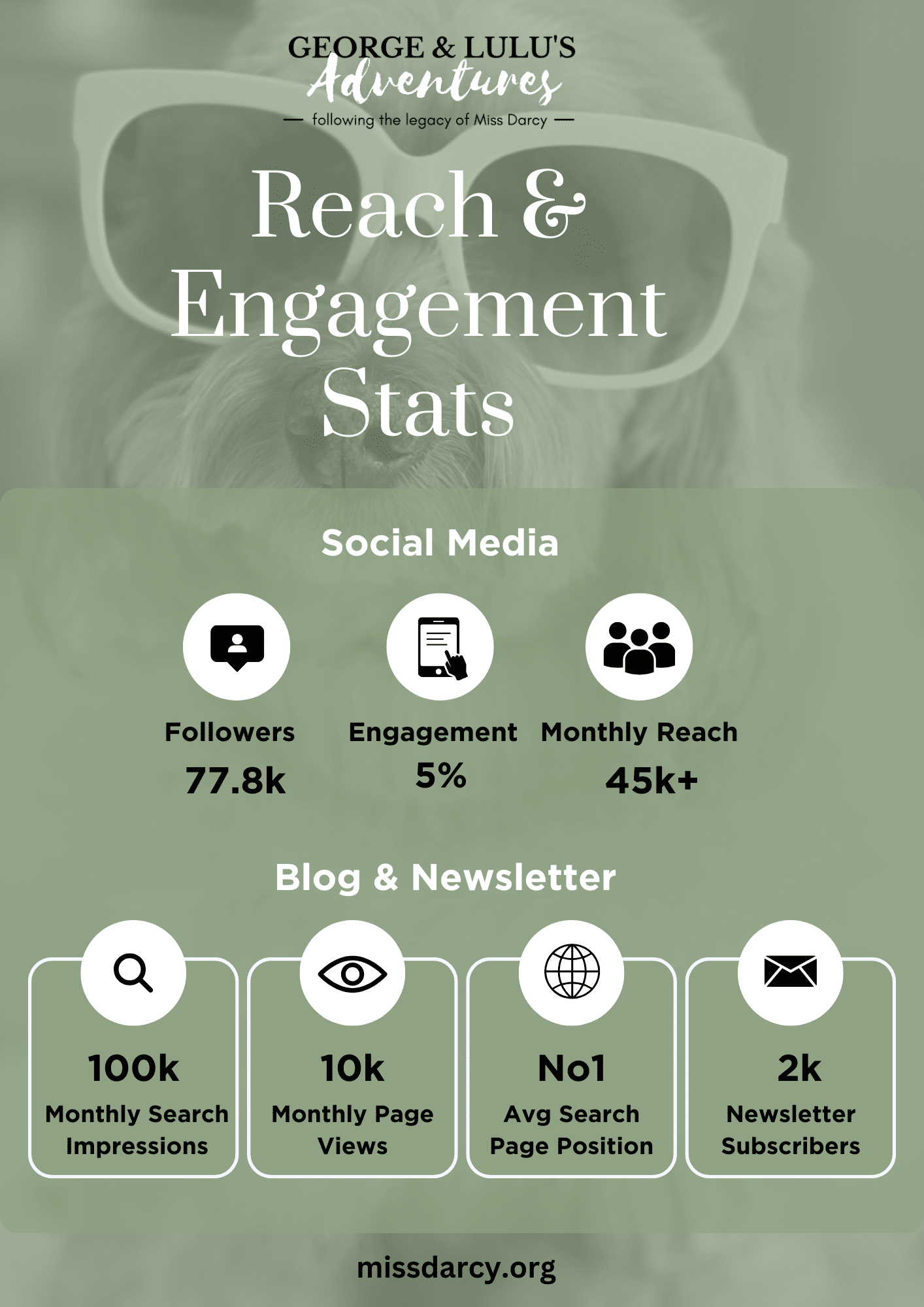 missdarcy.org Reach & Engagement update 2026
