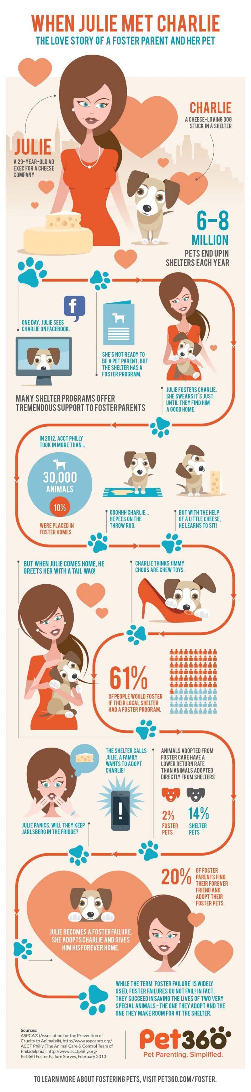 infographDisplay